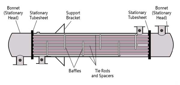 固定管板式换热器设计